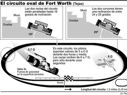 grafico