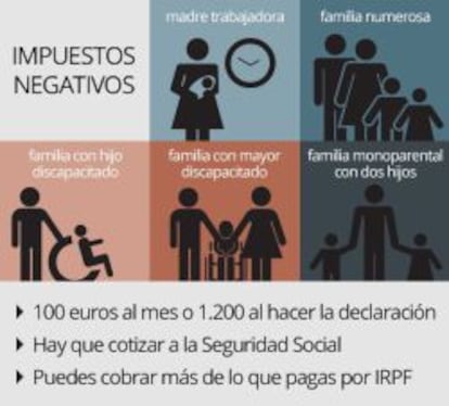 Ayudas a familias en Renta 2015