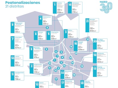 Mapa de los 10 kilómetros de calle de la capital que serán peatonales en enero.