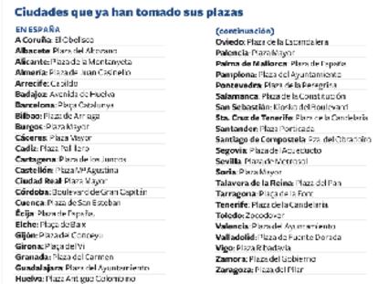 El espíritu de la acampada de Sol se reproduce por las ciudades españolas