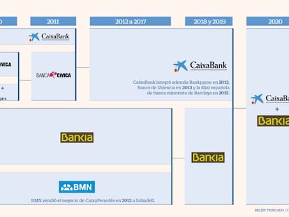 De una pequeña firma local al mayor banco de España formado por 18 cajas