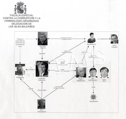 Documento de la Fiscalía Anticorrupción en el que se vincula a A.Torshin con el mafioso Romanov.