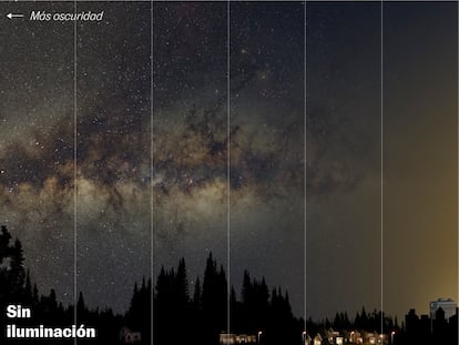 Esta composición muestra cómo es el cielo sobre los distintos entornos terrestres según el grado de contaminación lumínica