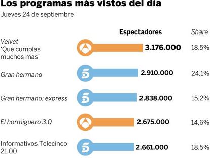 Audiencias del 24 de septiembre