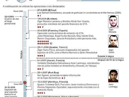 Fuente: Agencias y elaboración propia.