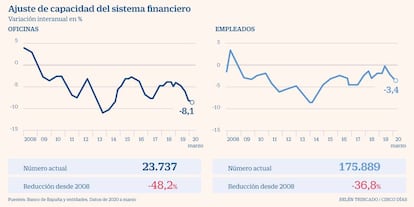 Capacidad banca