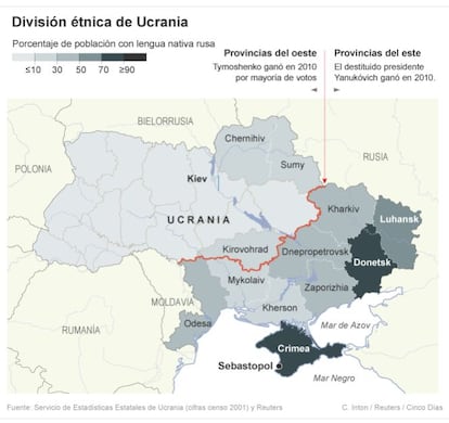 División étnica de Ucrania