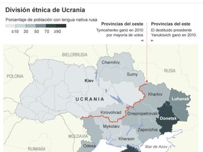 División étnica de Ucrania