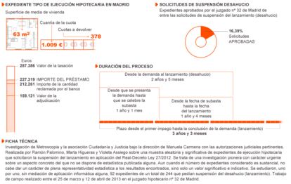 Fuente: Metroscopia.