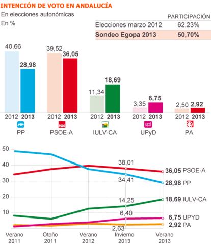 Fuente: Egopa.