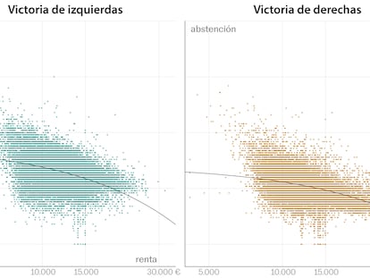 Los ‘abstencionistas crónicos’ repitieron el 23-J: “Hay vecinos que ni saben cómo es el trámite para votar”