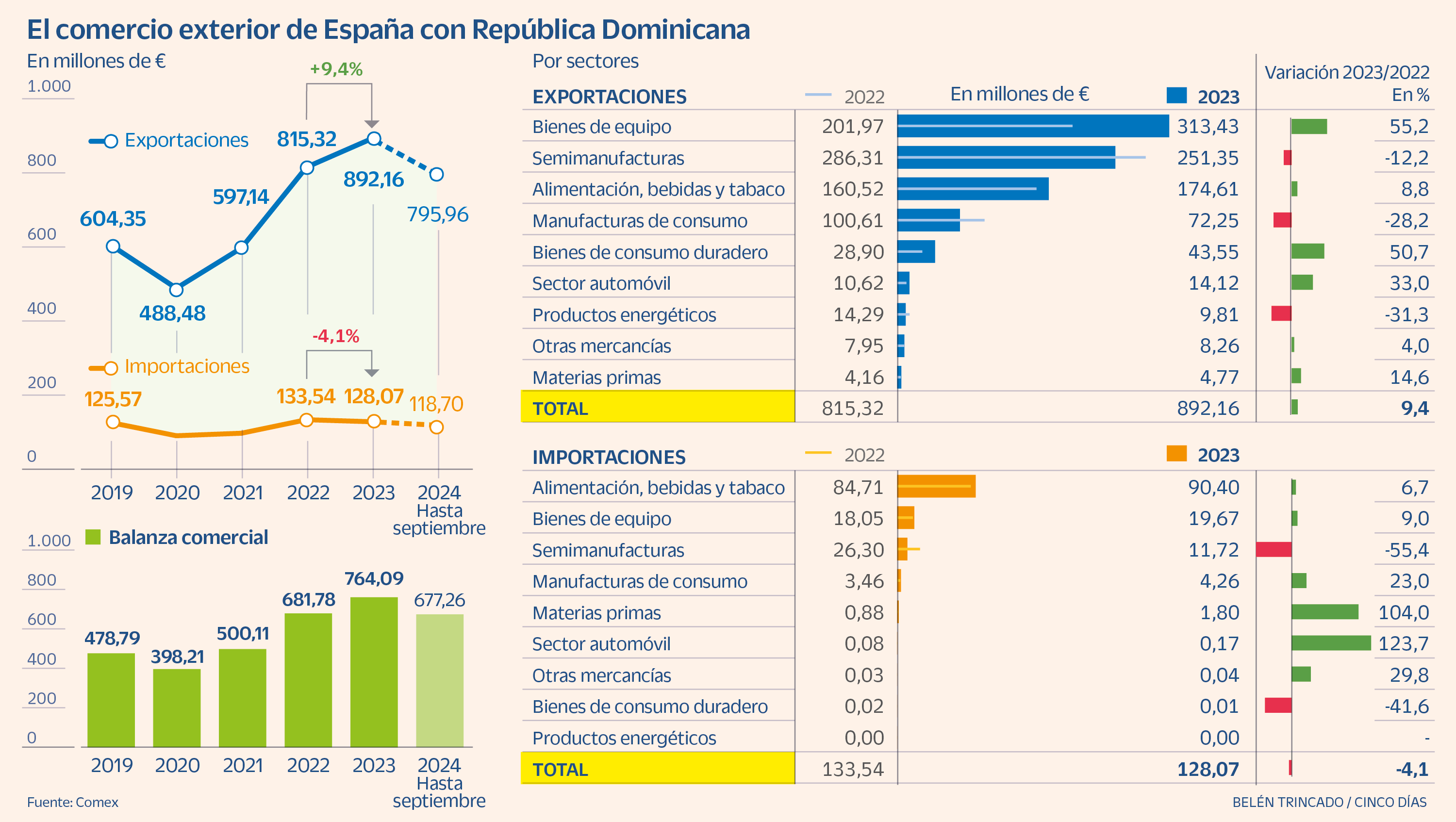 República Dominicana, una puerta  de entrada al mercado americano