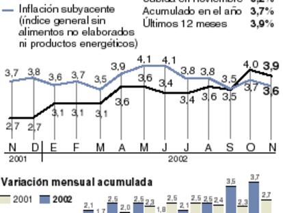 La desviación de la inflación hasta el 3,9% obliga a pagar 2.071 millones en pensiones
