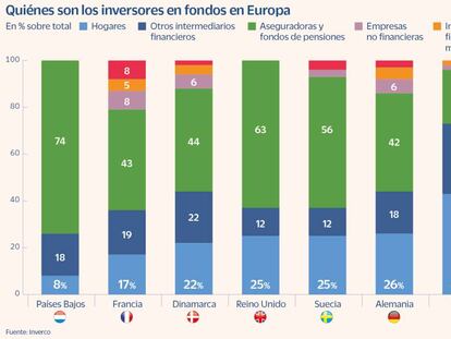 Los fondos de inversión disparan la gestión externalizada