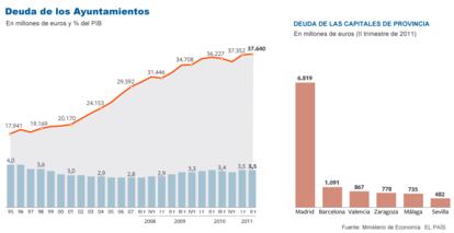 Fuente: Ministerio de Economía