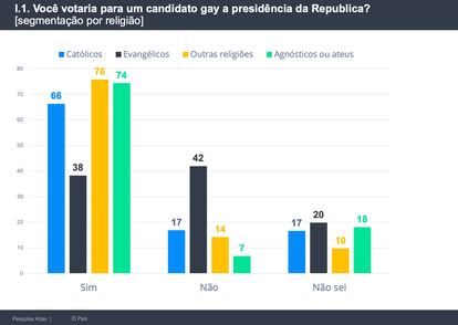 Pesquisa Atlas voto LGBTQIA+ 2