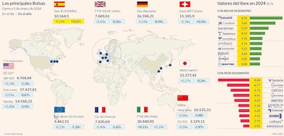 Mapamundi Bolsa Gráfico