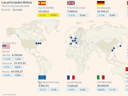 El Ibex se coloca a la cabeza de Europa con el tirón de los bancos