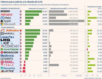 Valores para subirse a la oleada de la IA