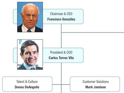 Torres Vila, un ejecutivo tecnológico para la era digital