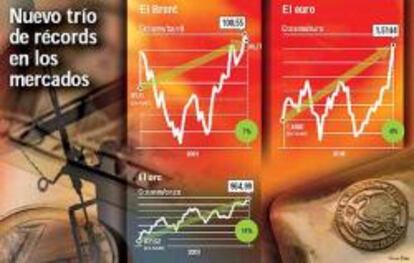 El euro y el petróleo rompen máximos