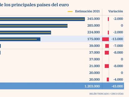 La necesidad de financiación en 2021 forzará al BCE a elevar sus compras de deuda