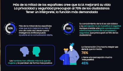 Datos sobre la IA