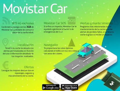 Funcionalidades de Movistar Car.