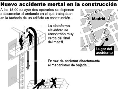 Nuevo accidente mortal en la construcción