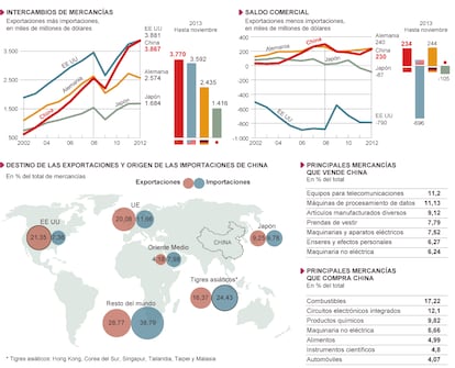 Fuente: Organización Mundial del Comercio