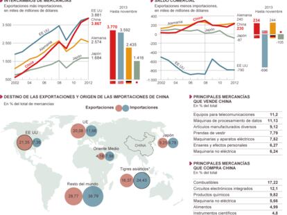 Fuente: Organización Mundial del Comercio