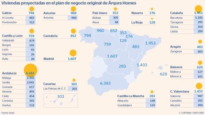 Viviendas proyectadas en el plan de negocio original de Árqura Homes