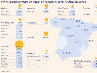 Sareb amplía la cartera de su promotora Árqura hasta 18.000 viviendas para su venta