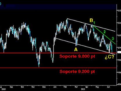 Ibex en pleno soporte