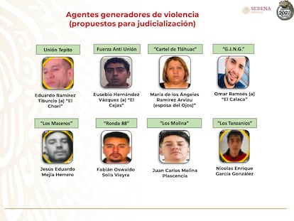 capos de la droga de Ciudad de México