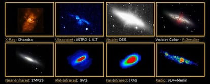 Galaxia M82 en diferentes rangos del espectro electromagnético. Los chorros de materia, generados por la interacción de ésta con su agujero negro central, son únicamente visibles en longitudes de onda pertenecientes a la banda de los rayos X.