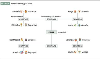 Sorteo de Copa