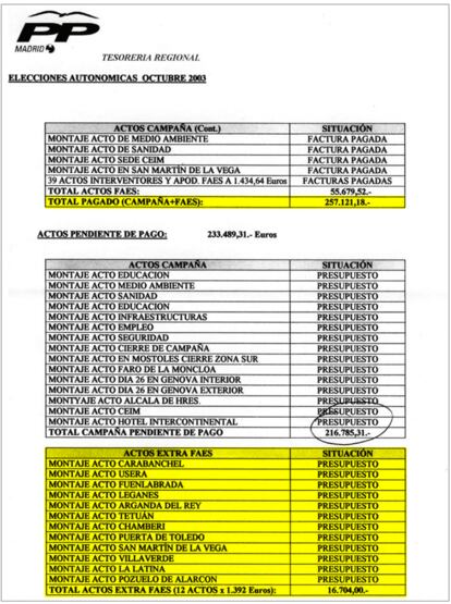 Estadillo de actos electorales con la indicación de que algunos de ellos fueron financiados por la Fundación FAES, algo prohibido por la ley.