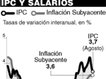 IPC y salarios
