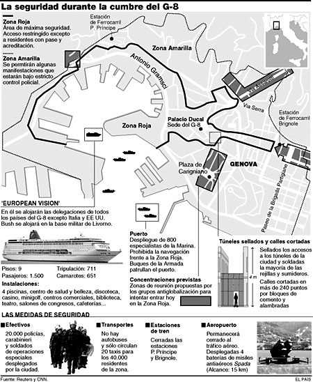 gráfico