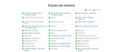 Estado de los servidores de Apple