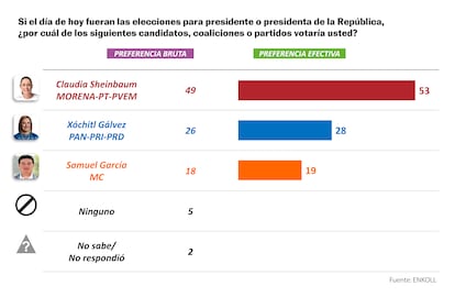 Encuesta Elecciones 2024