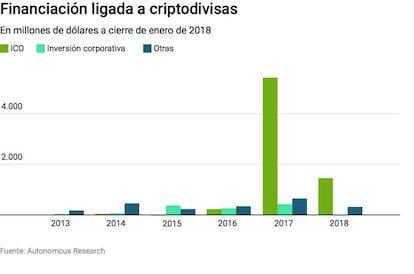 Financiación de nuevo cuño