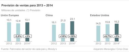 Previsi&oacute;n de ventas para 2013 - 2014