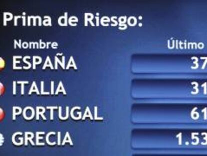 En la imagen, panel con la prima de riesgo española y el resto de los países europeos en la Bolsa de Madrid. EFE/Archivo