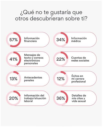 Datos estudio NordVPN