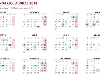 El calendario laboral fija un solo macropuente en todo 2014