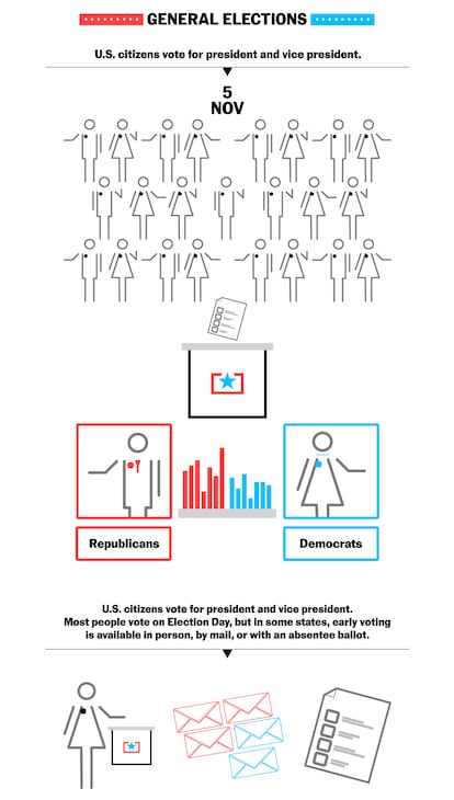 General elections (voting)