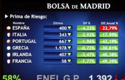 Panel informativo de la Bolsa de Madrid que muestra la prima de riesgo en distintos países. EFE/Archivo