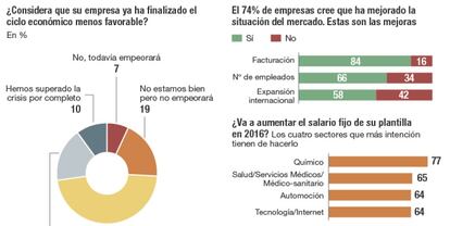 &#039;Gu&iacute;a del mercado laboral 2016&#039;, elaborado por Hays